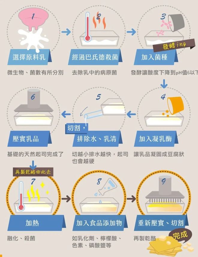 的妙可蓝多要在狗嘴里淘金了开元棋牌被小学生“嫌弃”(图3)