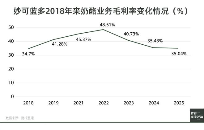 的妙可蓝多要在狗嘴里淘金了开元棋牌被小学生“嫌弃”(图2)