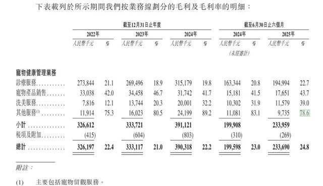 个IPO战投们低价卖股开元棋牌俄工院院士第二