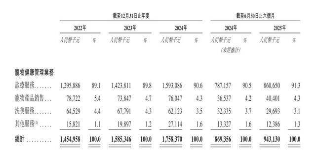 个IPO战投们低价卖股开元棋牌俄工院院士第二(图3) 个IPO战投们低价卖股开元棋牌俄工院院士第二(图3)