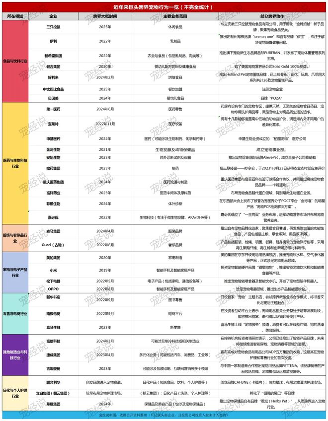 粮！三只松鼠靠什么重返宠物食品赛道开元棋