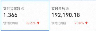 品牌“流量-转化”的双引擎打法！开元棋牌火蝠案例 揭秘宠物零食(图6)