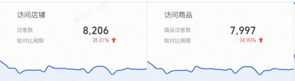 品牌“流量-转化”的双引擎打法！开元棋牌火蝠案例 揭秘宠物零食(图5)